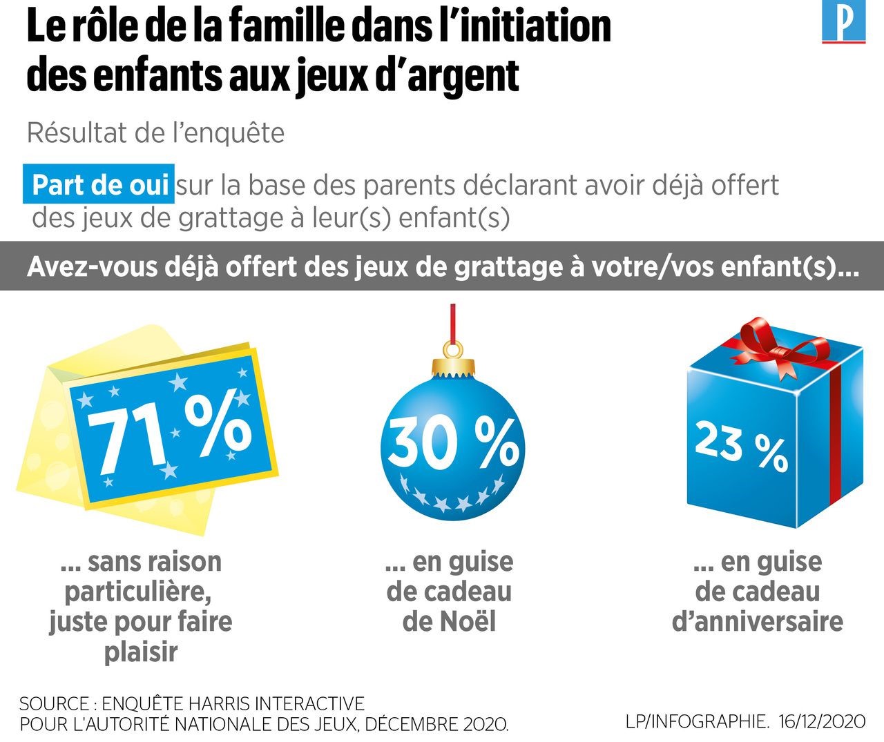 Des idées pour fêter ses 18 ans: Alcool, sexe et gambling, OUI, OUI! 